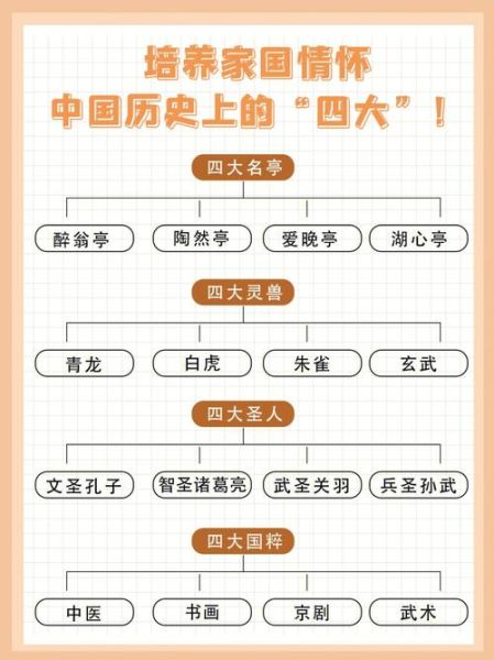 历史大全_如何快速读懂