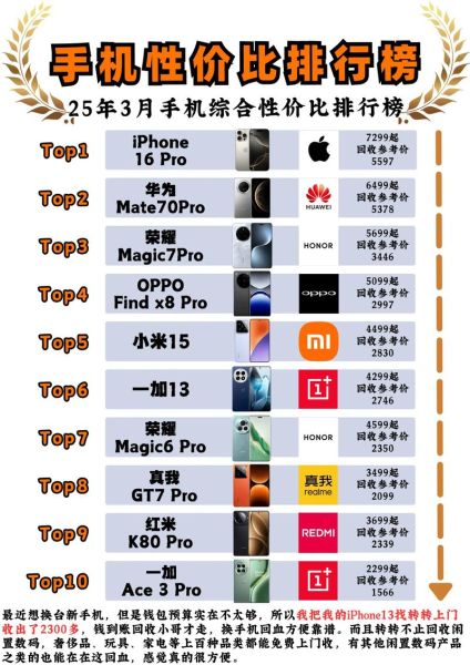 科技产品十大性质有哪些_如何挑选高性价比科技产品