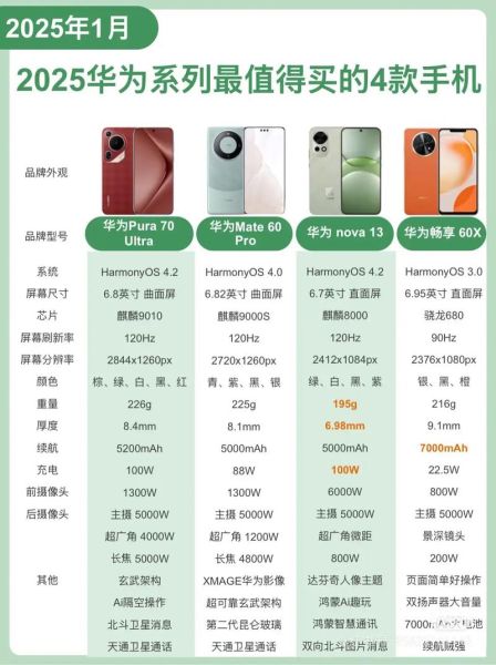 科技产品十大性质有哪些_如何挑选高性价比科技产品