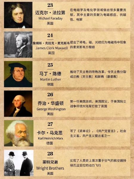 历史大师名单大全_有哪些著名人物