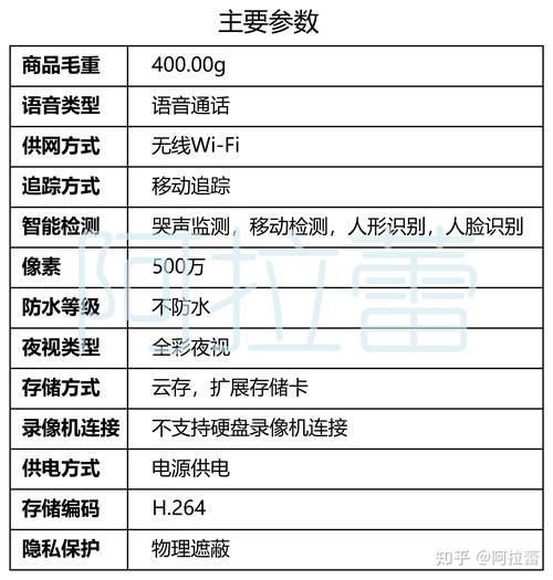 自媒体科技产品怎么选_哪些值得买