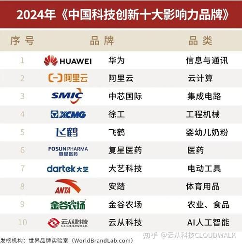 中国高科技产品有哪些优势_如何提升国际竞争力