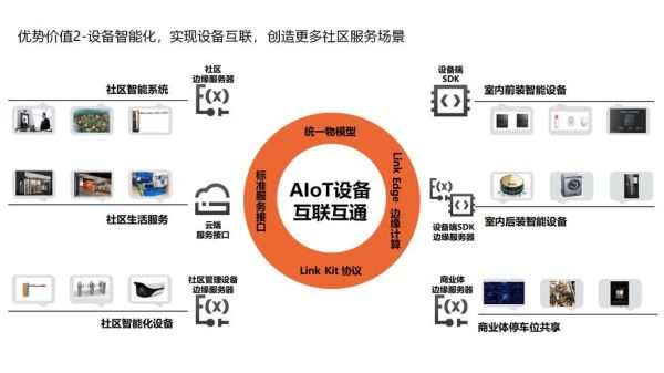 阿里巴巴有哪些科技产品_如何应用在企业数字化转型