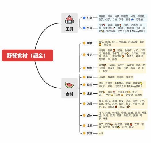 周末带孩子去哪玩_公园野餐必备清单