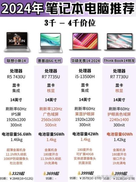 2024高性价比笔记本电脑推荐_如何挑选学生轻薄本