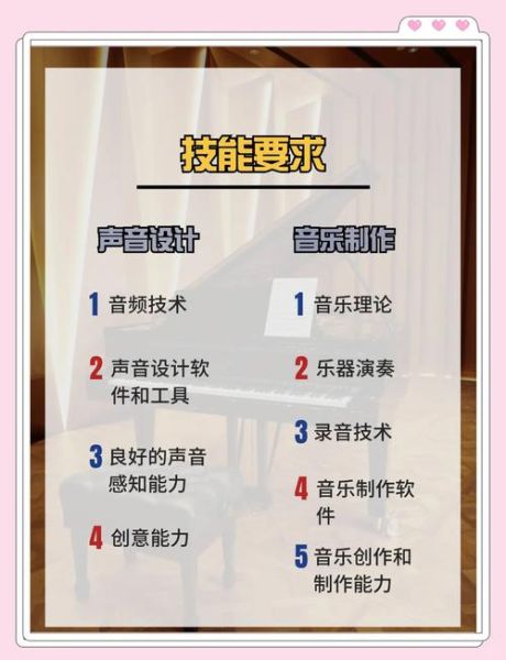 声音艺术是什么_声音艺术如何入门