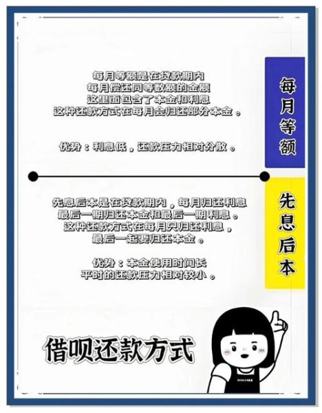 支付宝借呗利息怎么算_微信分付开通条件