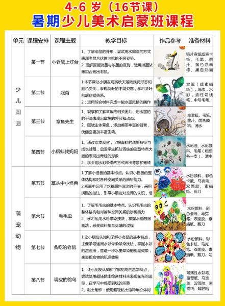 幼儿绘画启蒙怎么做_幼儿绘画艺术课程怎么选
