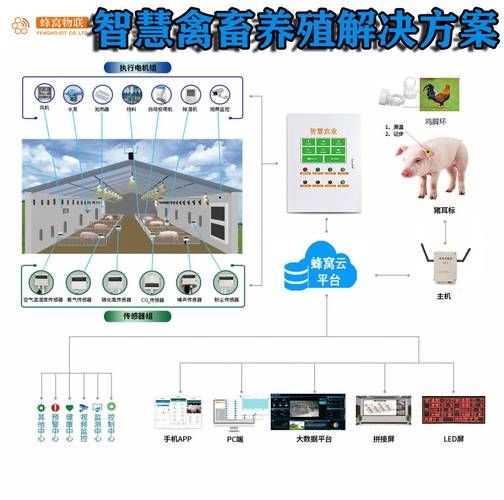 中国十大畜牧科技产品有哪些_如何选购智能养殖设备