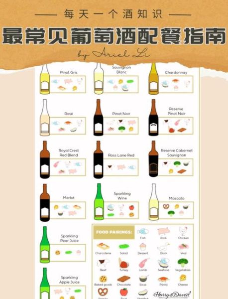 葡萄酒怎么喝才不涩_葡萄酒搭配什么食物最好