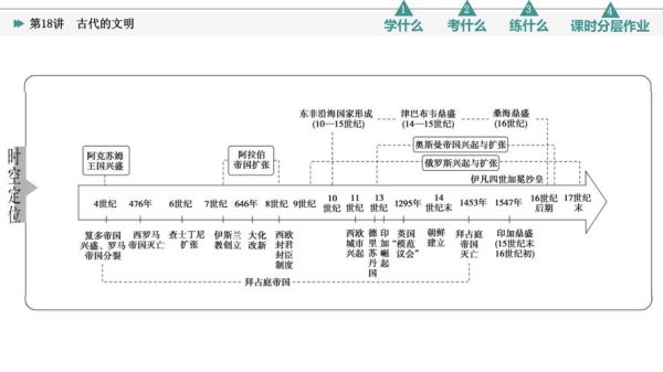 历史板块大全_历史板块有哪些