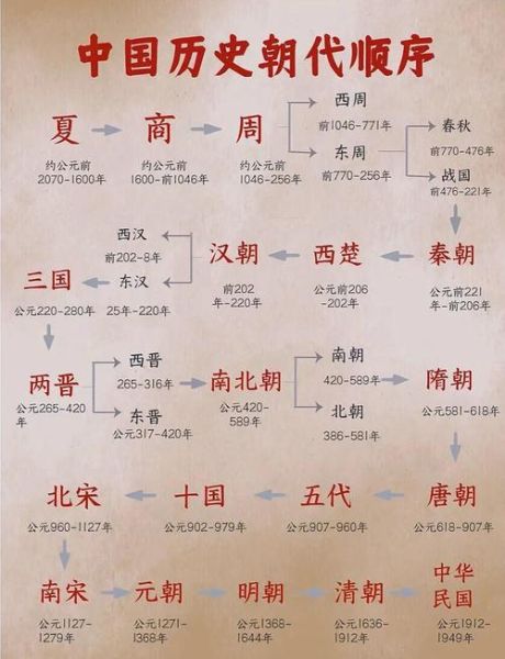 历史板块大全_历史板块有哪些