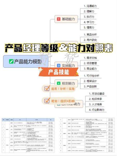 爱用科技产品经理助理做什么_需要哪些技能