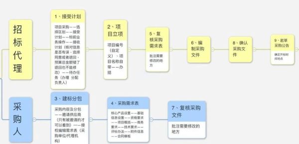 国信互通科技产品购买流程_国信互通科技产品怎么买
