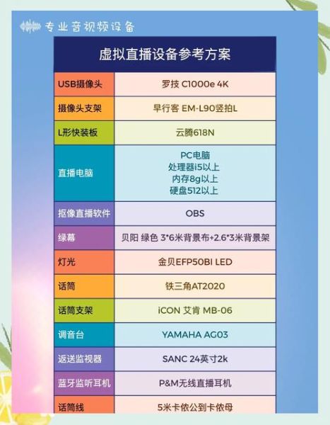 主播必备科技产品有哪些_直播设备怎么选