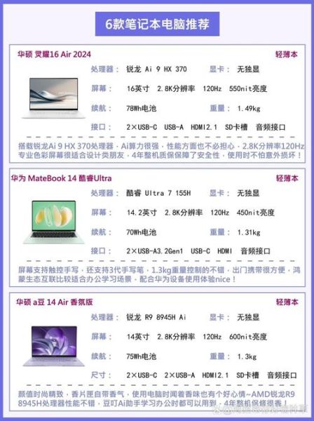 笔记本电脑怎么选配置_2024年高性价比轻薄本推荐