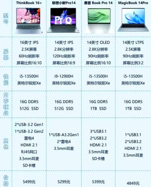 笔记本电脑怎么选配置_2024年高性价比轻薄本推荐