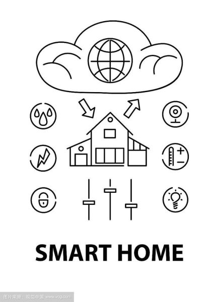 家庭科技产品简笔画怎么画_智能家居图标素材在哪找