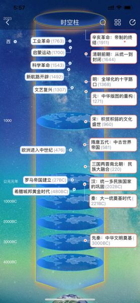 历史时空大全是什么_如何正确使用历史时空大全
