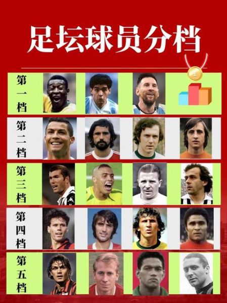 历史球员名字大全_有哪些经典球星