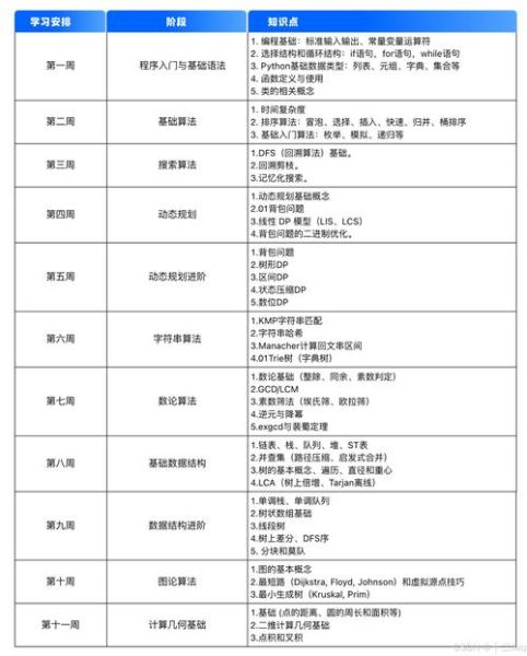 大学生活怎么安排课程_大学上课文案怎么写