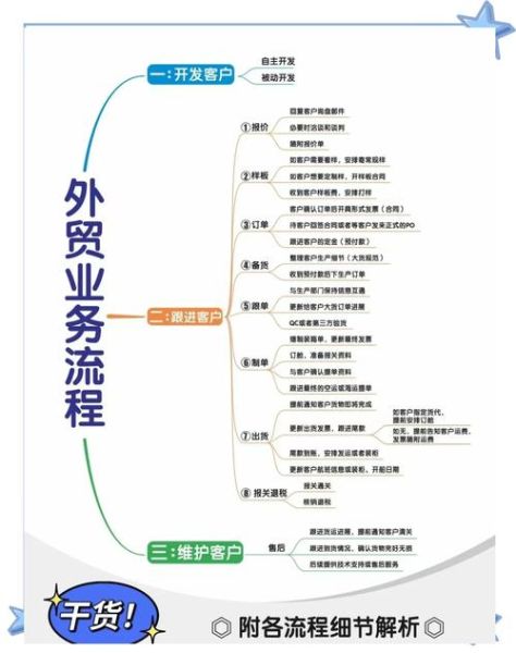 高科技服务贸易有哪些_如何提升出口竞争力