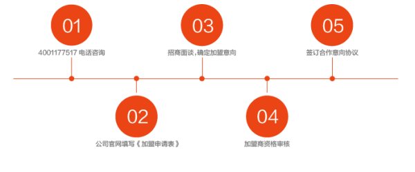 光子晶体科技加盟店赚钱吗_加盟流程有哪些