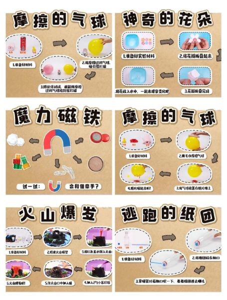 幼儿园科技产品实验方案怎么做_如何评估效果