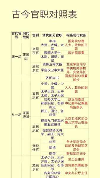 历史术语解释大全_古代官职与现代对应关系