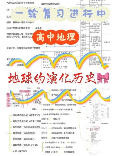 地理历史大全_世界地理历史演变过程