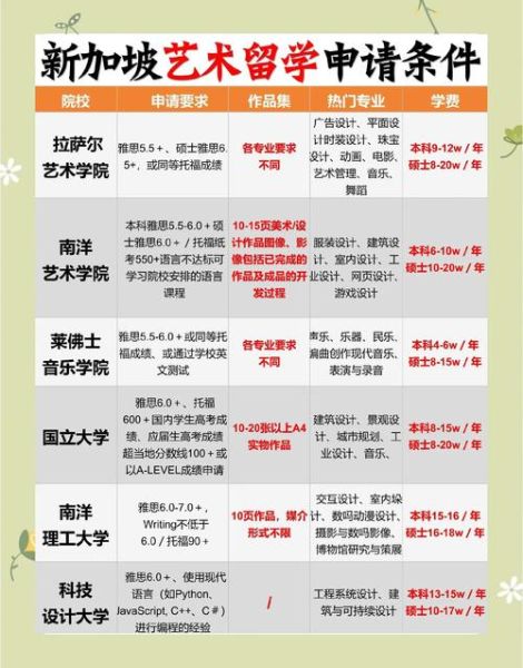 艺术商科留学申请条件_艺术商科就业前景如何