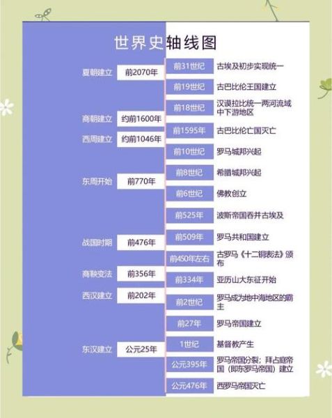 历史演变视频大全_如何系统学习世界史