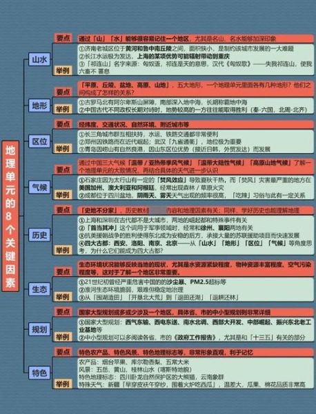 初中地理历史大全_如何高效记忆