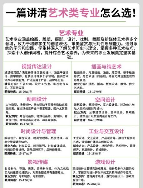 设计艺术专业学什么_就业前景如何