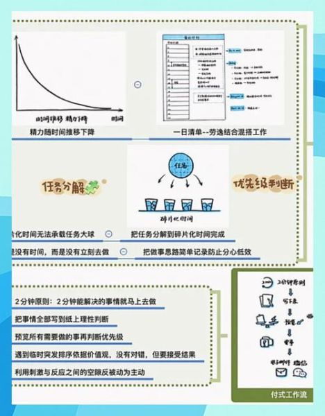 如何在忙碌中拥有生活_忙碌生活的平衡技巧