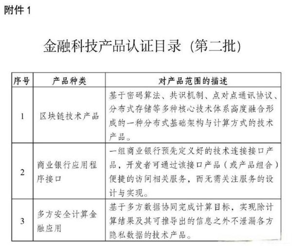 金融科技产品认证证书怎么申请_金融科技产品认证流程详解