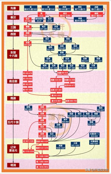 历史演变大全_历史演变过程是怎样的
