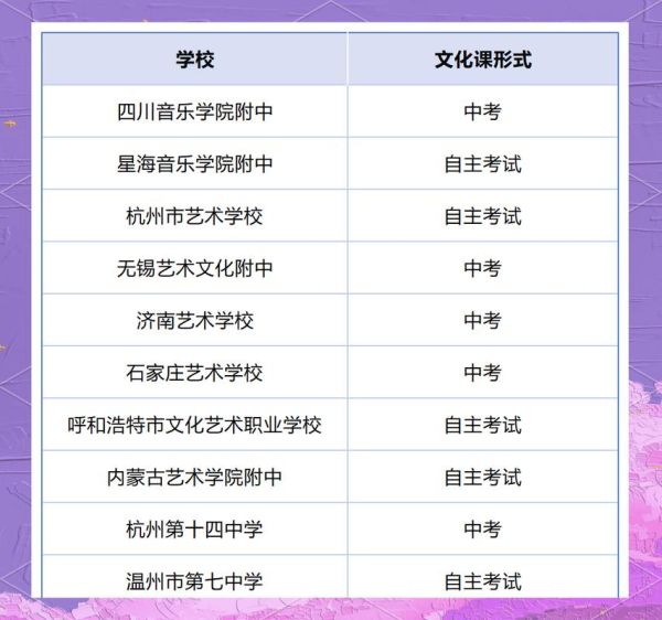 舞蹈艺考考什么_如何高效备考