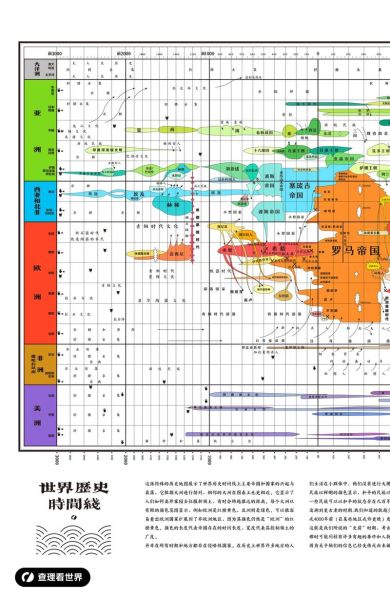 全球历史大全介绍_世界史学习路线
