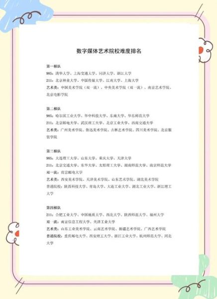 艺术大学学什么_就业前景好吗