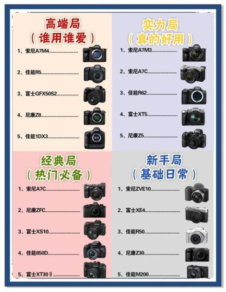 通立科技工业相机多少钱_通立科技工业相机怎么选