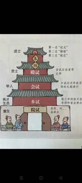 古代科举制度是什么_科举考试流程详解