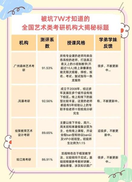 老艺术生怎么提升学历_老艺术生考研难吗