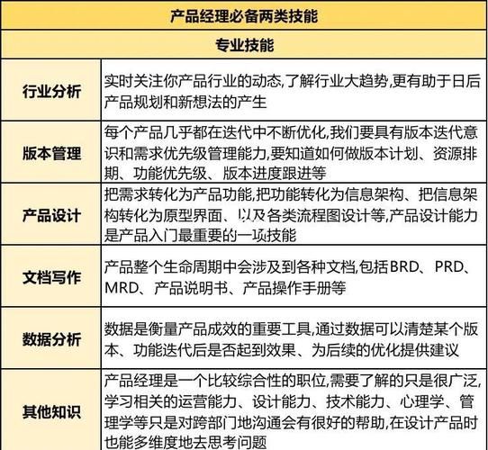 点陌网络科技产品经理是做什么的_需要哪些核心能力
