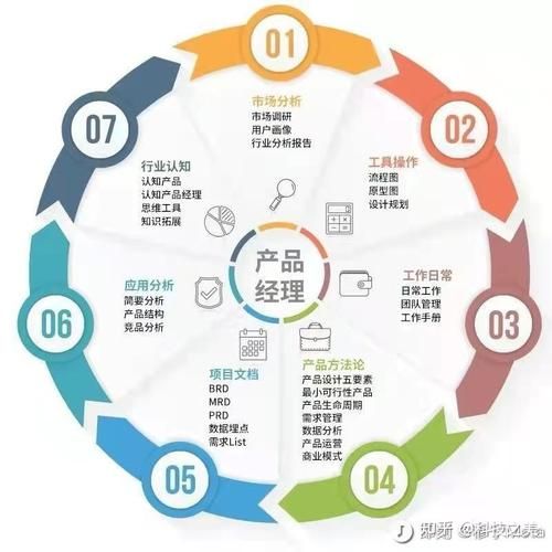点陌网络科技产品经理是做什么的_需要哪些核心能力