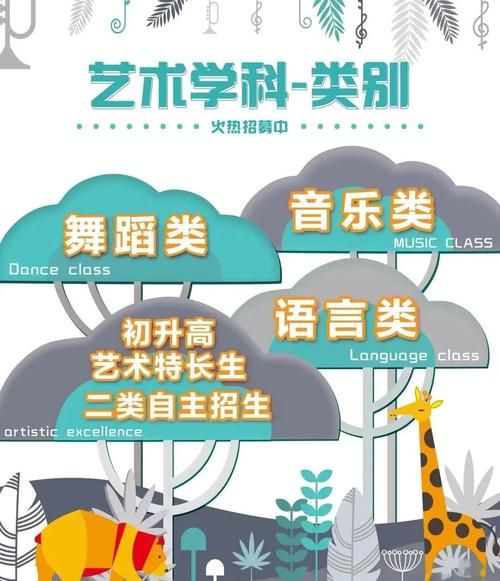 创造艺术摇篮是什么_如何报名