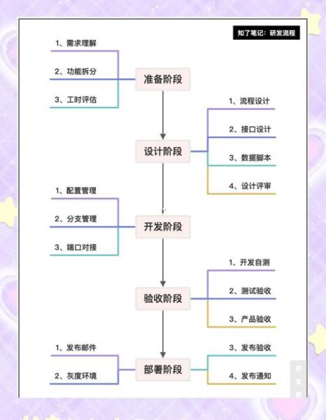 科技产品研发流程_如何快速迭代