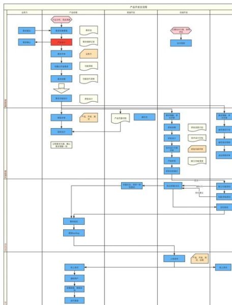 科技产品研发流程_如何快速迭代