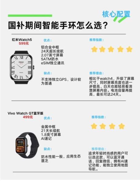 智能手环哪个品牌好_如何挑选高性价比智能手环