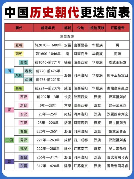 中国历史朝代顺序_历史大全全套有哪些